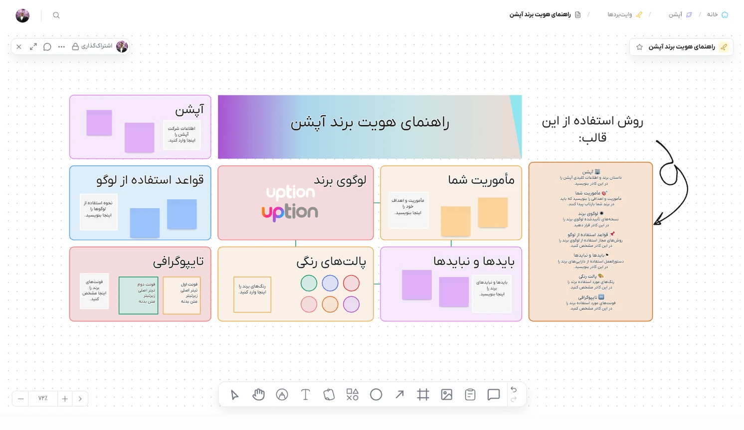 نمای وایت‌برد راهنمای هویت برند در آپشن